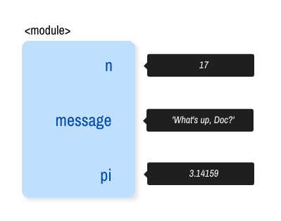 Object diagram 1