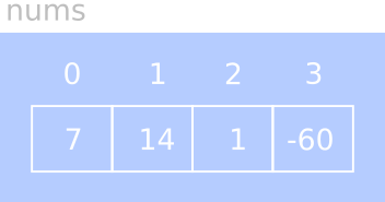 nums state diagram