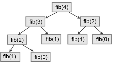 fibonacci tree