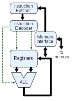 Key Internal Computer Components 