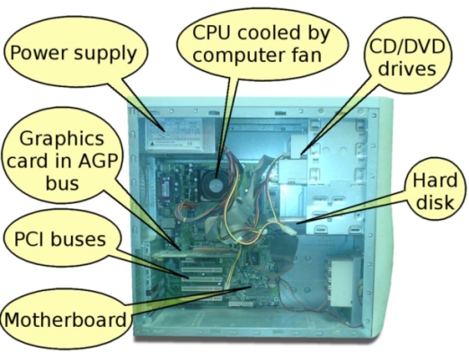 Parts Of the Computers