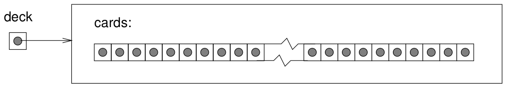 Deck state diagram