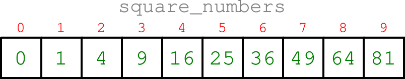 square_numbers array