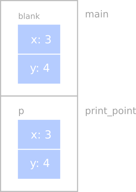 print_point state diagram