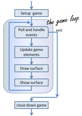 Computer Science With Python and Pygame